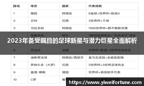 2023年备受瞩目的足球新星与潜力巨星全面解析