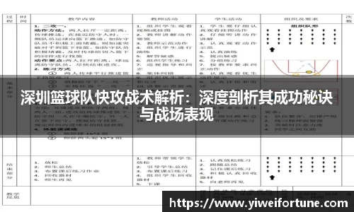 深圳篮球队快攻战术解析：深度剖析其成功秘诀与战场表现